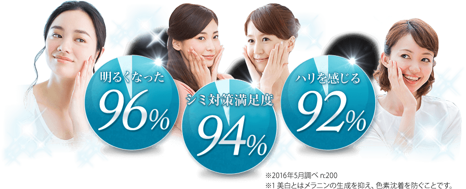 明るくなった　シミ対策満足度　ハリを感じる