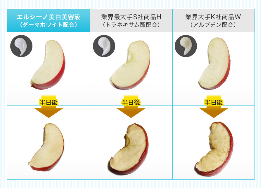 美白3大成分を直射日光下で比較実験のイメージ