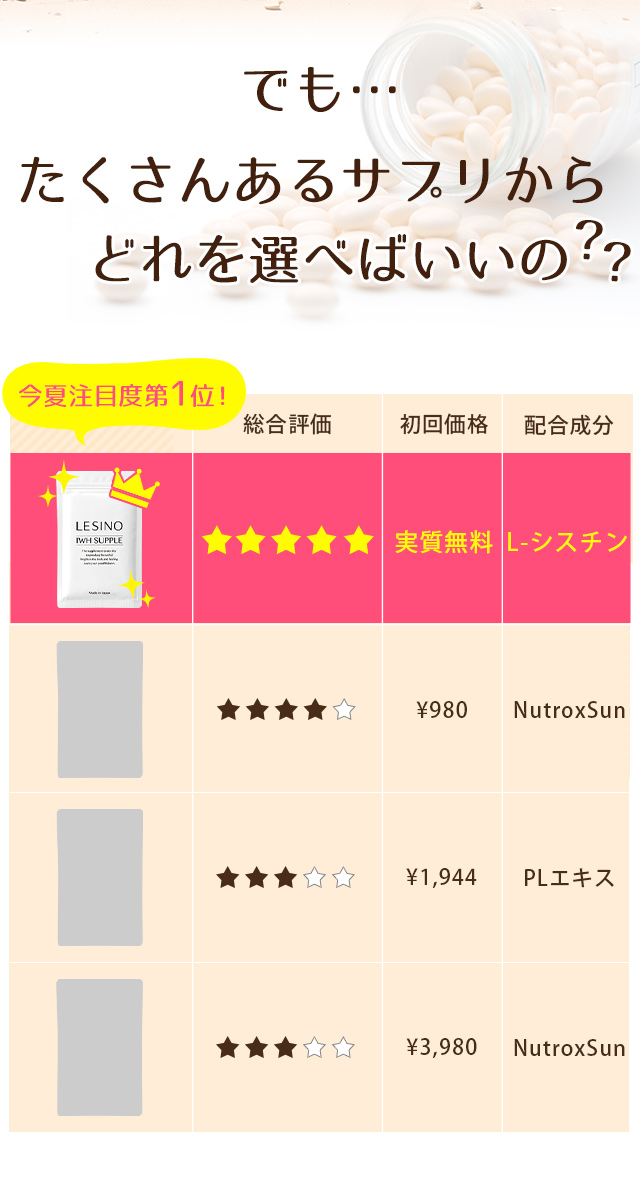 エルシーノサプリ【飲む日焼け止めサプリメント】内側から白く透き通る ...